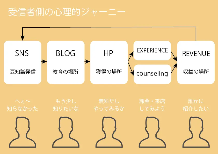 お客様の購買心理.webp